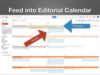 Feed into Editorial Calendar
Results
Planned
 
