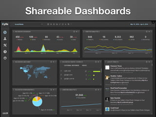 Shareable Dashboards
 