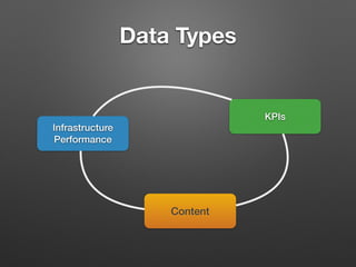 Data Types
Infrastructure
Performance
Content
KPIs
 