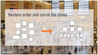 #IAatDMFB
What do you need?
 