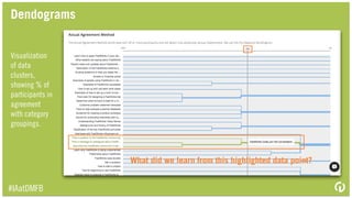 Toolkit #1
Toolkit #2
Similarity Matrix
#IAatDMFB
Shows % of
participants that
grouped pairs of cards
together - Highlights
common pairings/
clusters.
 