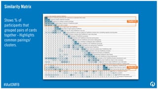 Let the data do the talking
#IAatDMFB
image source: http://bit.ly/1K6gLSQ
 
