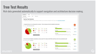 Tree Test Participant Paths &
Destinations Results
See how users navigated for each scenario
#IAatDMFB
 
