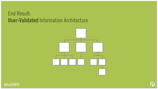 Questions?
Devin Asaro, Content Strategist @copydev
Greg Harron, UX Strategist @gregharron
#IAatDMFB
 