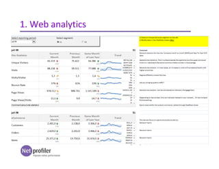 1. Web analytics
 