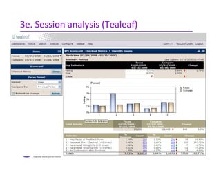3e. Session analysis (Tealeaf)
 
