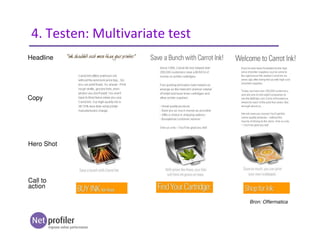 Headline
Copy
Hero Shot
Call to
action
Bron: Offermatica
4. Testen: Multivariate test
 