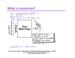 What is conversion?
 