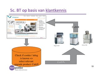 53
CubiXCubiX
CubiXCubiX
Check if cookie / inlog
is known =>
select relevant
upgrade product: CubiX
5c. BT op basis van klantkennis
 