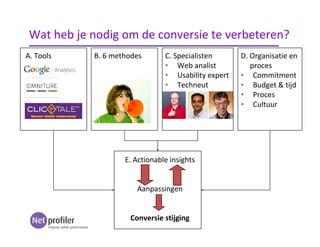 Wat heb je nodig om de conversie te verbeteren?
A. Tools
E. Actionable insights
Aanpassingen
Conversie stijging
C. Specialisten
• Web analist
• Usability expert
• Techneut
B. 6 methodes D. Organisatie en
proces
• Commitment
• Budget & tijd
• Proces
• Cultuur
 