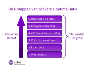 Conversie
impact
De 6 stappen van conversie optimalisatie
2. Expert audit
3. Voice of the customer
4. A/B & multivariate testing
1. Web analytics
5. Behavioural targeting
6. Organisatie & proces
“Actionable
insights”
 