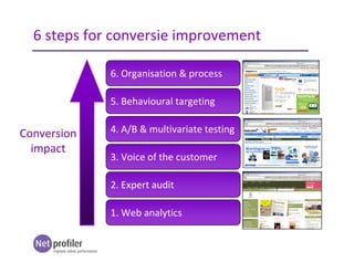 Conversion
impact
6 steps for conversie improvement
2. Expert audit
3. Voice of the customer
4. A/B & multivariate testing
1. Web analytics
5. Behavioural targeting
6. Organisation & process
 