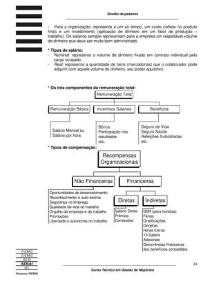 Gestão de pessoas
____________________________________________________________
____________________________________________________________
Curso Técnico em Gestão de Negócios
24
- Para a organização: representa a um só tempo, um custo (reflete no produto
final) e um investimento (aplicação de dinheiro em um fator de produção –
trabalho). Os salários sempre representam para a empresa um respeitável volume
de dinheiro que deve ser muito bem administrado.
* Tipos de salário:
- Nominal: representa o volume de dinheiro fixado em contrato individual pelo
cargo ocupado.
- Real: representa a quantidade de bens (mercadorias) que o colaborador pode
adquirir com aquele volume de dinheiro, seu poder aquisitivo.
* Os três componentes da remuneração total:
Salário Mensal ou
Salário por hora
Bônus
Participação nos
resultados
etc.
Seguro de Vida
Seguro Saúde
Refeições Subsidiadas
etc.
Remuneração Básica Incentivos Salariais Benefícios
Remuneração Total
* Tipos de compensação:
Salário Direto
Prêmios
Comissões
DSR (para horistas)
Férias
Gratificações
Gorjetas
Horas Extras
13 Salário
Adicionais
Decorrências financeiras
dos benefícios concedidos
Oportunidades de desenvolvimento
Reconhecimento e auto-estima
Segurança no emprego
Qualidade de vida no trabalho
Orgulho da empresa e do trabalho
Promoções
Liberdade e autonomia no trabalho
Não Financeiras
Diretas Indiretas
Financeiras
Recompensas
Organizacionais
 