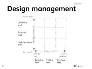 Competency Framework in Design Management | PDF
