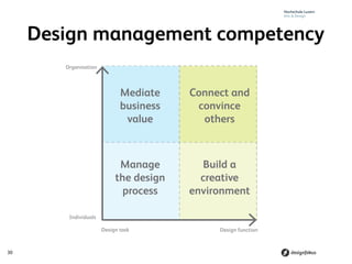 Competency Framework in Design Management | PDF