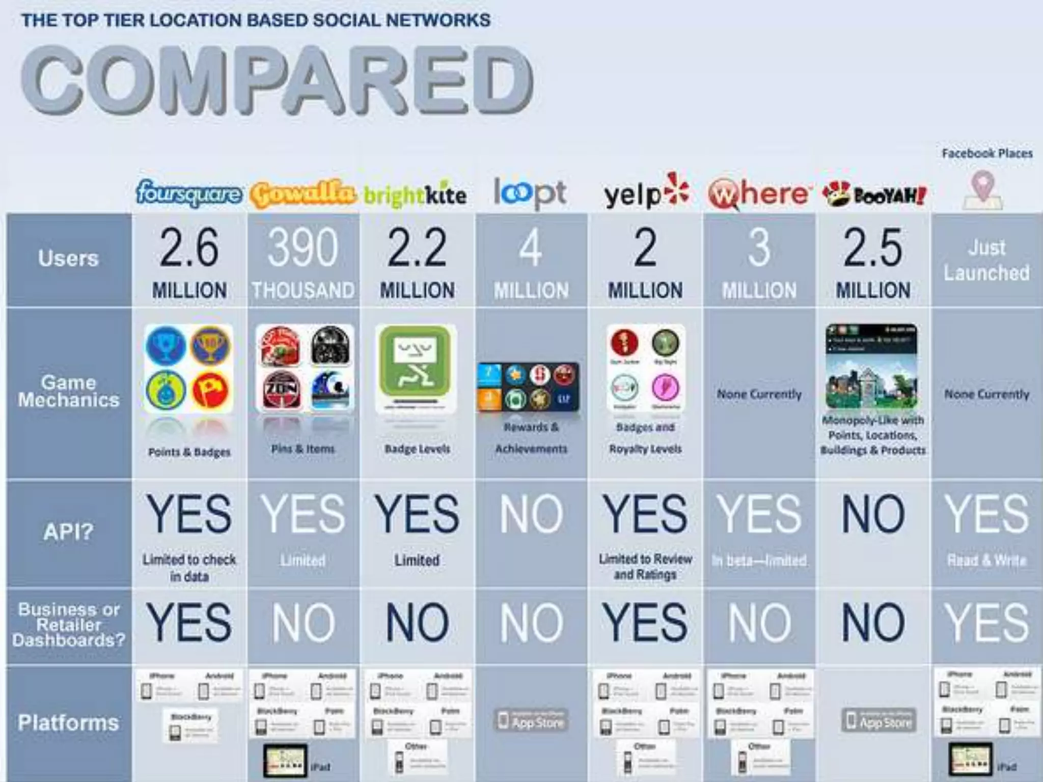 How to interact with attendees?