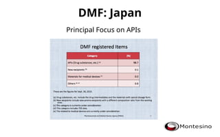 Dmf Process Chart Presentation about the DMF of a drug product.ppt