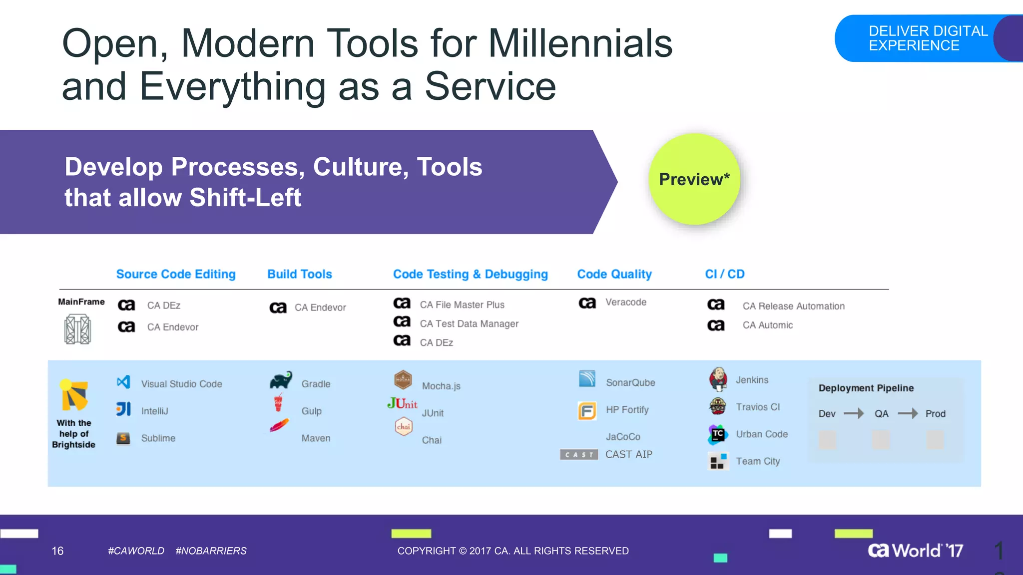 16 COPYRIGHT © 2017 CA. ALL RIGHTS RESERVED#CAWORLD #NOBARRIERS
Open, Modern Tools for Millennials
and Everything as a Service
1
DELIVER DIGITAL
EXPERIENCE
Preview*
* Planned
Develop Processes, Culture, Tools
that allow Shift-Left
CAST AIP
 