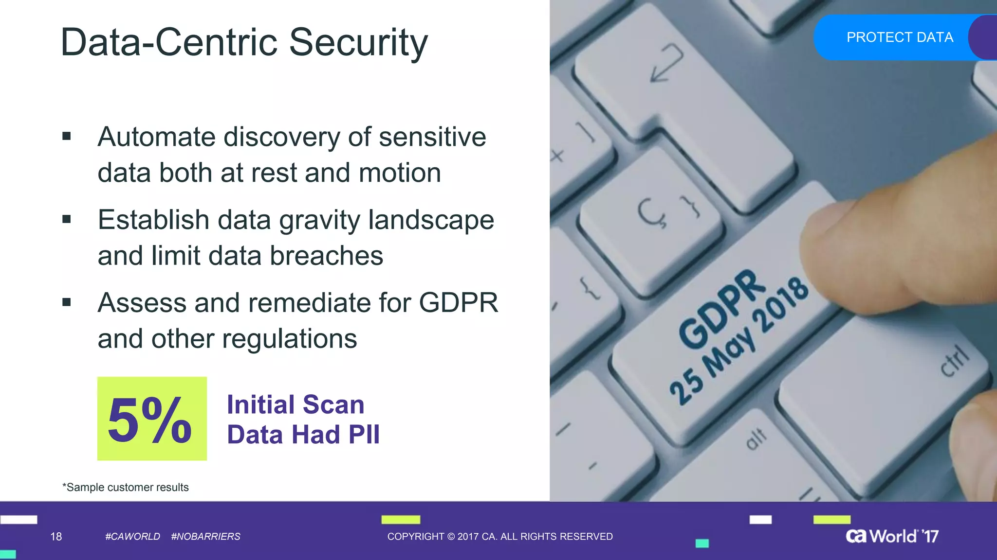 18 COPYRIGHT © 2017 CA. ALL RIGHTS RESERVED#CAWORLD #NOBARRIERS
Data-Centric Security
▪ Automate discovery of sensitive
data both at rest and motion
▪ Establish data gravity landscape
and limit data breaches
▪ Assess and remediate for GDPR
and other regulations
PROTECT DATA
*Sample customer results
Initial Scan
Data Had PII5%
 