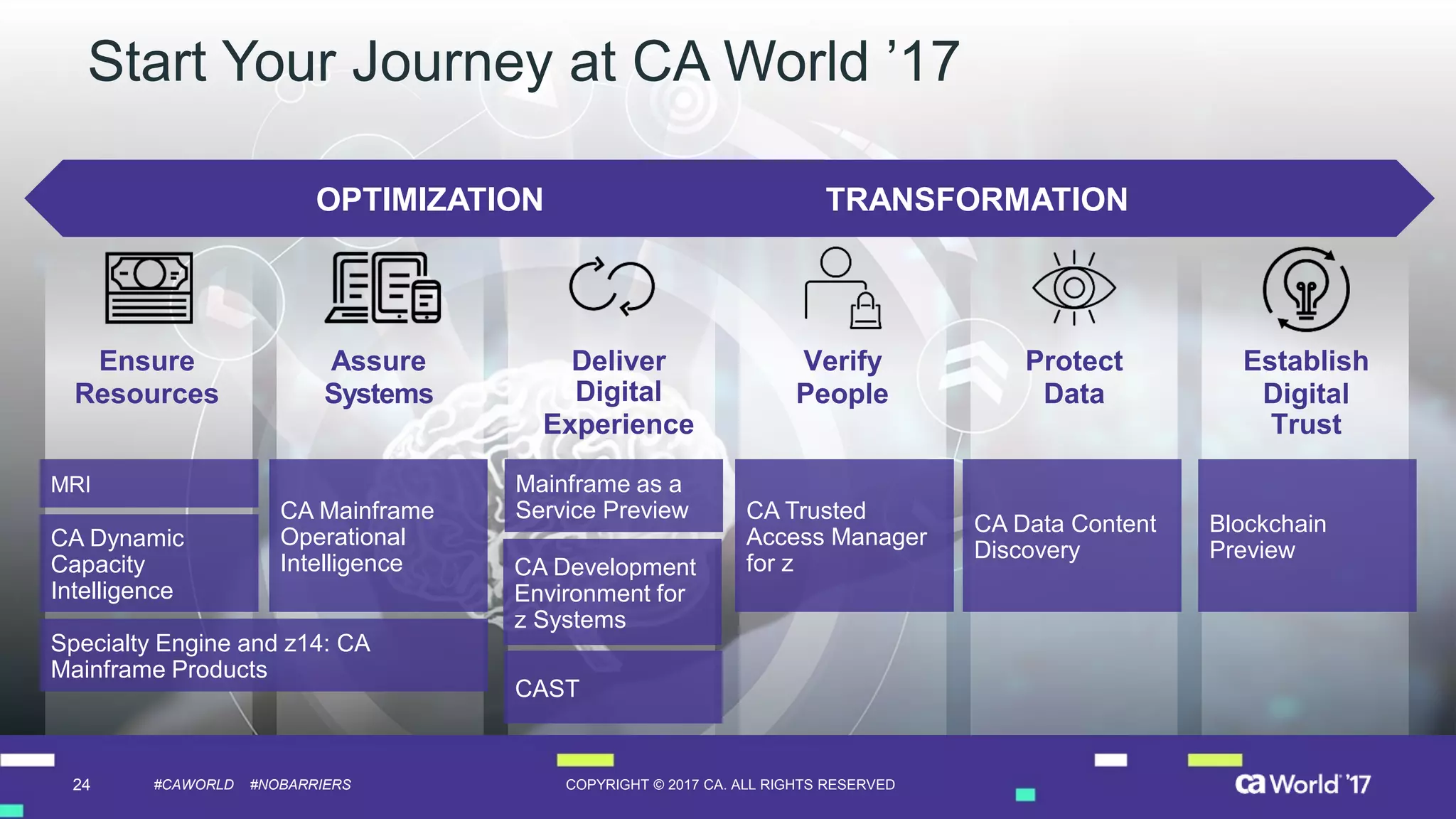 24 COPYRIGHT © 2017 CA. ALL RIGHTS RESERVED#CAWORLD #NOBARRIERS
MRI Mainframe as a
Service Preview
CA Development
Environment for
z Systems
CAST
CA Trusted
Access Manager
for z
CA Data Content
Discovery
Blockchain
Preview
Specialty Engine and z14: CA
Mainframe Products
Verify
People
Protect
Data
Ensure
Resources
Deliver
Digital
Experience
Establish
Digital
Trust
Assure
Systems
CA Dynamic
Capacity
Intelligence
CA Mainframe
Operational
Intelligence
Start Your Journey at CA World ’17
OPTIMIZATION TRANSFORMATION
 