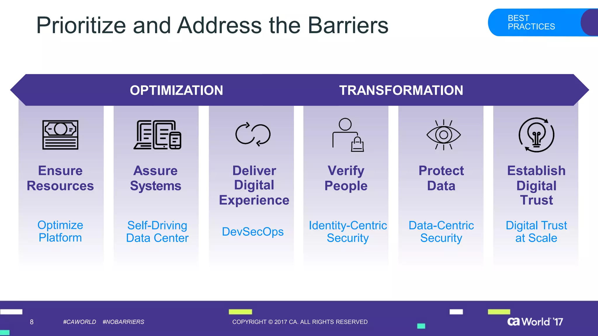 8 COPYRIGHT © 2017 CA. ALL RIGHTS RESERVED#CAWORLD #NOBARRIERS
Prioritize and Address the Barriers
BEST
PRACTICES
OPTIMIZATION TRANSFORMATION
Verify
People
Protect
Data
Ensure
Resources
Deliver
Digital
Experience
Establish
Digital
Trust
Assure
Systems
Optimize
Platform
Self-Driving
Data Center
DevSecOps
Data-Centric
Security
Digital Trust
at Scale
Identity-Centric
Security
 