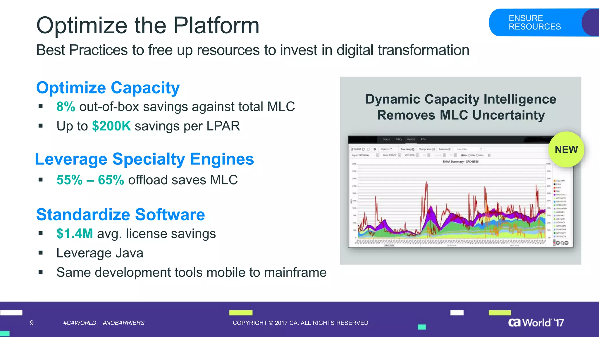 9 COPYRIGHT © 2017 CA. ALL RIGHTS RESERVED#CAWORLD #NOBARRIERS
Optimize the Platform
Best Practices to free up resources to invest in digital transformation
ENSURE
RESOURCES
▪ 8% out-of-box savings against total MLC
▪ Up to $200K savings per LPAR
▪ 55% – 65% offload saves MLC
▪ $1.4M avg. license savings
▪ Leverage Java
▪ Same development tools mobile to mainframe
Optimize Capacity
Standardize Software
Leverage Specialty Engines
Dynamic Capacity Intelligence
Removes MLC Uncertainty
NEW
 