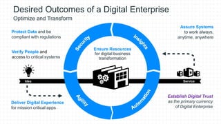 Establish Digital Trust as the Currency of Digital Enterprise