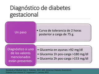 Diagnóstico de diabetes
gestacional
• Curva de tolerancia de 2 horas
posterior a carga de 75 g.
Un paso
• Glucemia en ayunas >92 mg/dl
• Glucemia 1h pos-carga >180 mg/dl
• Glucemia 2h pos-carga >153 mg/dl
Diagnóstico si uno
de los valores
mencionados
están presentes:
Standards of Medical Care in Diabetes 2015 ADA (American Diabetes Association).
Diabetes Care Volume 37, Supplement 1, January 2015
 