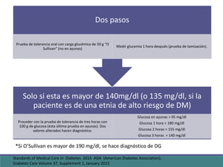 Solo si esta es mayor de 140mg/dl (o 135 mg/dl, si la
paciente es de una etnia de alto riesgo de DM)
Proceder con la prueba de tolerancia de tres horas con
100 g de glucosa (ésta última prueba en ayunas). Dos
valores alterados hacen diagnóstico.
Glucosa en ayunas > 95 mg/dl
Glucosa 1 hora > 180 mg/dl
Glucosa 2 horas > 155 mg/dl
Glucosa 3 horas > 140 mg/dl
Dos pasos
Prueba de tolerancia oral con carga glucémica de 50 g “O
Sullivan” (no en ayunas)
Medir glucemia 1 hora después (prueba de tamización).
Standards of Medical Care in Diabetes 2015 ADA (American Diabetes Association).
Diabetes Care Volume 37, Supplement 1, January 2015
*Si O’Sullivan es mayor de 190 mg/dl, se hace diagnóstico de DG
 
