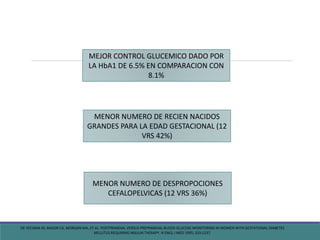 MEJOR CONTROL GLUCEMICO DADO POR
LA HbA1 DE 6.5% EN COMPARACION CON
8.1%
MENOR NUMERO DE RECIEN NACIDOS
GRANDES PARA LA EDAD GESTACIONAL (12
VRS 42%)
MENOR NUMERO DE DESPROPOCIONES
CEFALOPELVICAS (12 VRS 36%)
DE VECIANA M, MAJOR CA, MORGAN MA, ET AL. POSTPRANDIAL VERSUS PREPRANDIAL BLOOD GLUCOSE MONITORING IN WOMEN WITH GESTATIONAL DIABETES
MELLITUS REQUIRING INSULIN THERAPY. N ENGL J MED 1995; 333:1237.
 