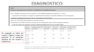 En ecografía un índice de
cadera > 238mm o mayor de
percentil 75 es indicación
absoluta tto con insulina o
metformina
 