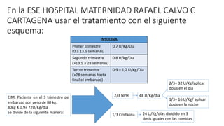 En la ESE HOSPITAL MATERNIDAD RAFAEL CALVO C
CARTAGENA usar el tratamiento con el siguiente
esquema:
INSULINA
Primer trimestre
(0 a 13.5 semanas)
0,7 U/Kg/Dia
Segundo trimestre
(>13.5 a 28 semanas)
0,8 U/kg/Dia
Tercer trimestre
(>28 semanas hasta
final el embarazo)
0,9 – 1,2 U/Kg/Dia
2/3 NPH
1/3 Cristalina
EJM: Paciente en el 3 trimestre de
embarazo con peso de 80 kg.
80kg X 0,9= 72U/Kg/dia
Se divide de la siguiente manera:
48 U/Kg/dia
2/3= 32 U/Kg/aplicar
dosis en el dia
1/3= 16 U/Kg/ aplicar
dosis en la noche
24 U/Kg/días dividido en 3
dosis iguales con las comidas
 