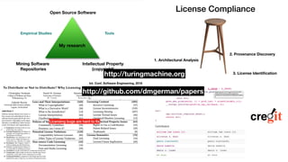 Introduction to License Compliance and My research (D. German)