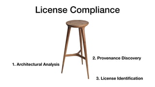 License Compliance
3. License Identiﬁcation
1. Architectural Analysis
2. Provenance Discovery
 
