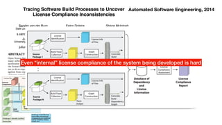 Automated Software Engineering, 2014
Even “internal” license compliance of the system being developed is hard
 