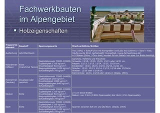 DMG 2004, KarlsruheDMG 2004, Karlsruhe Maria BostenaruMaria Bostenaru
FachwerkbautenFachwerkbauten
im Alpengebietim Alpeng...