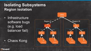Isolating Subsystems
Region isolation
DNS

• Infrastructure
software bugs
(e.g. load
balancer fail)
• Chaos Kong

Region E...