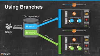 Using Branches
Git repository
V1
git commit

Users

V1

V2

V2

Branch1
Branch2

 