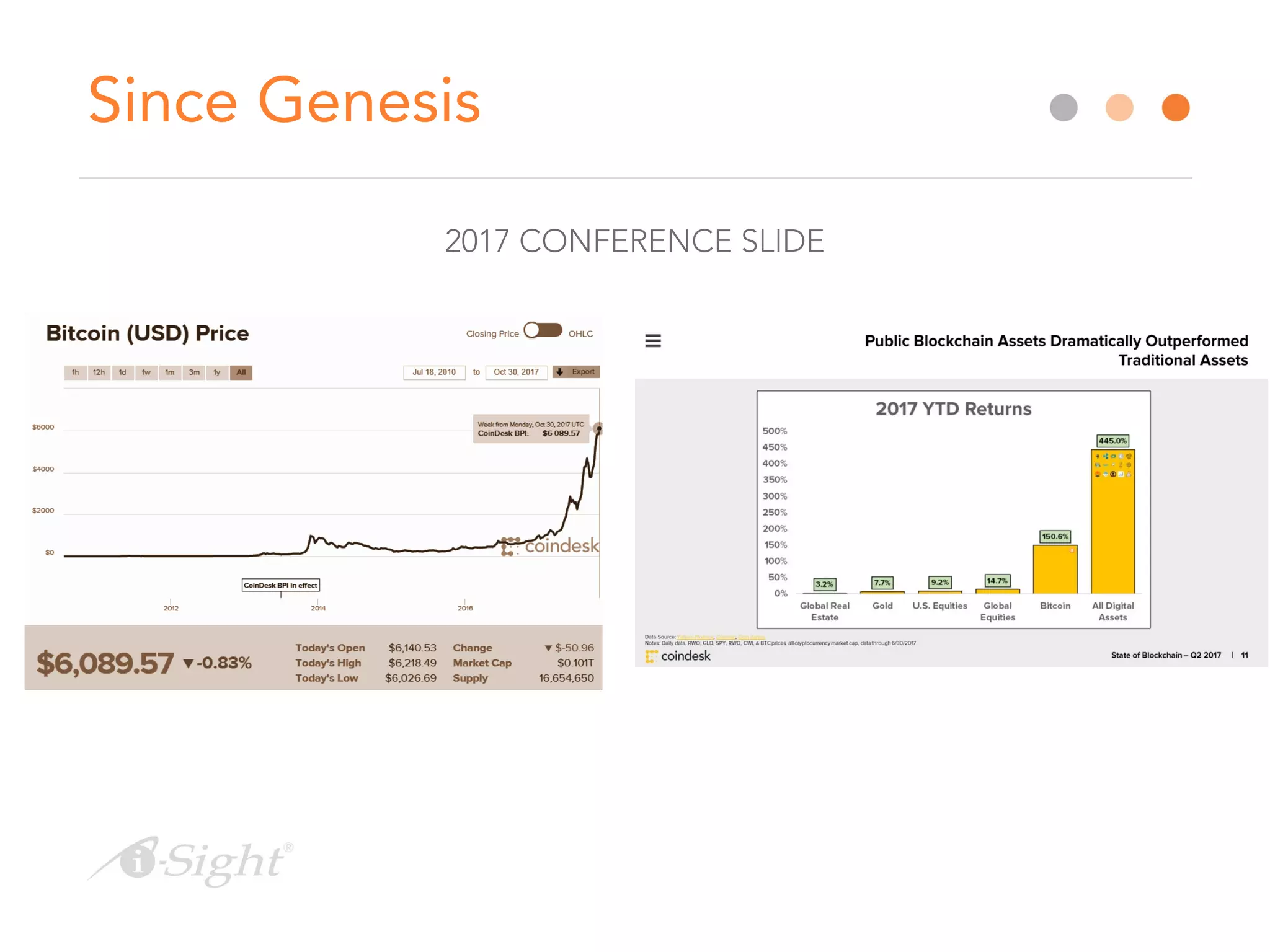 Since Genesis
2017 CONFERENCE SLIDE
 