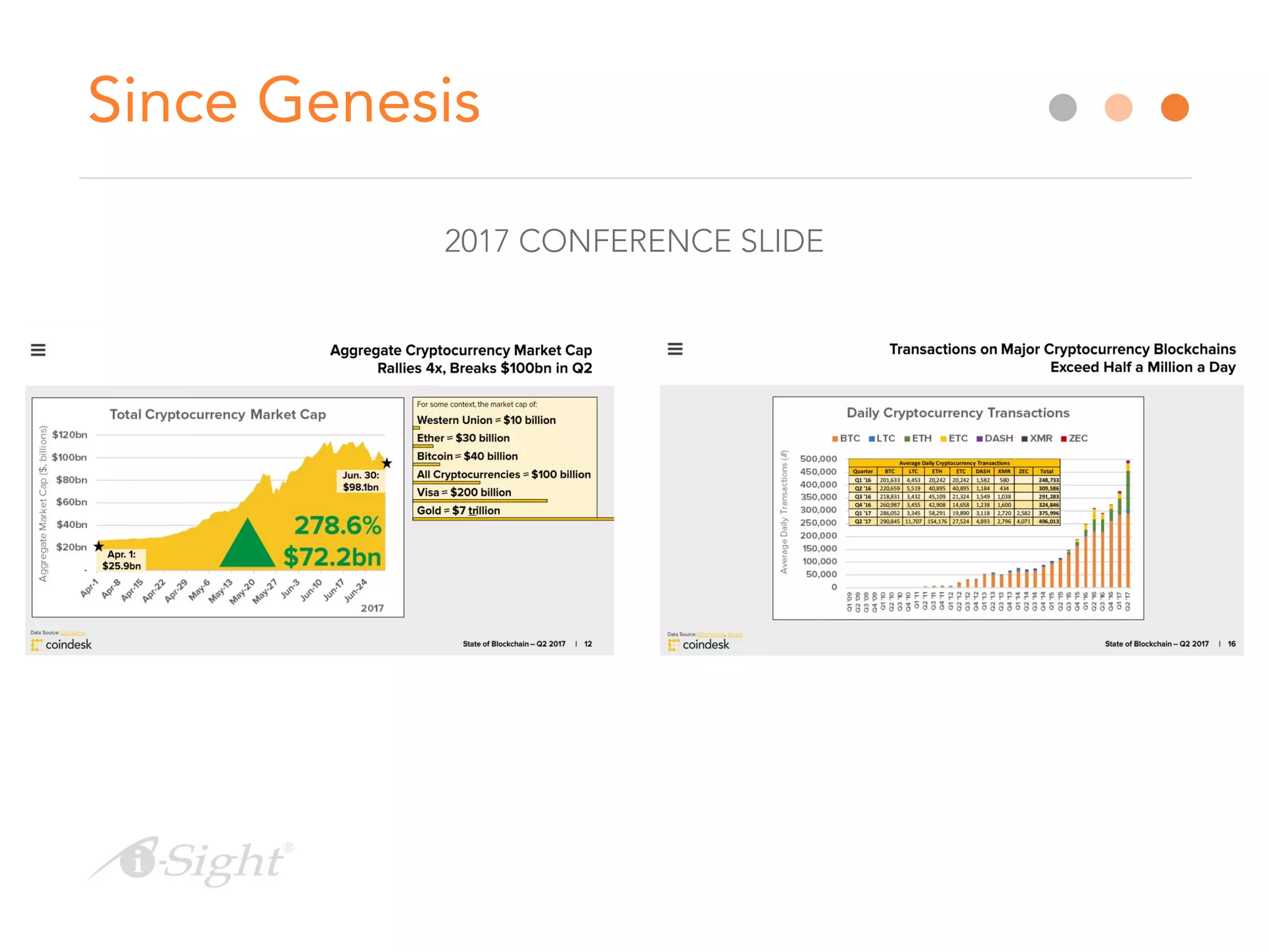 Since Genesis
2017 CONFERENCE SLIDE
 