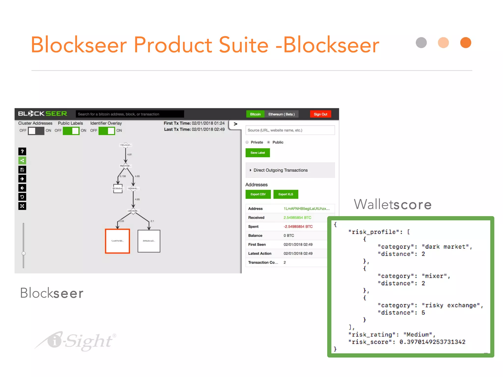 Blockseer Product Suite -Blockseer
Blockseer
Walletscore
 