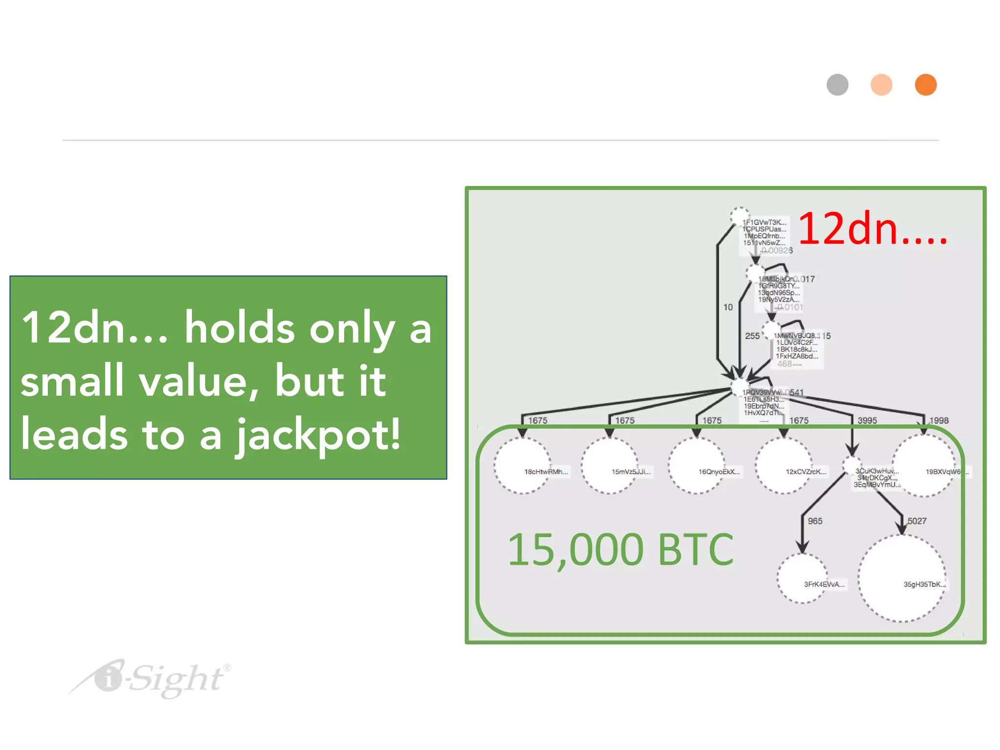 12dn… holds only a
small value, but it
leads to a jackpot!
12dn....
15,000 BTC
 