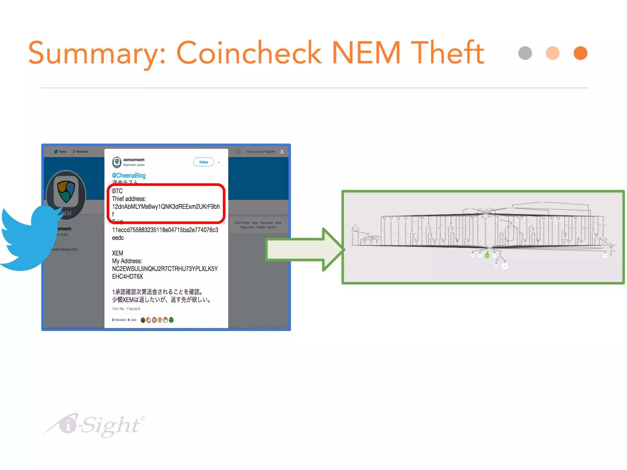 Summary: Coincheck NEM Theft
 