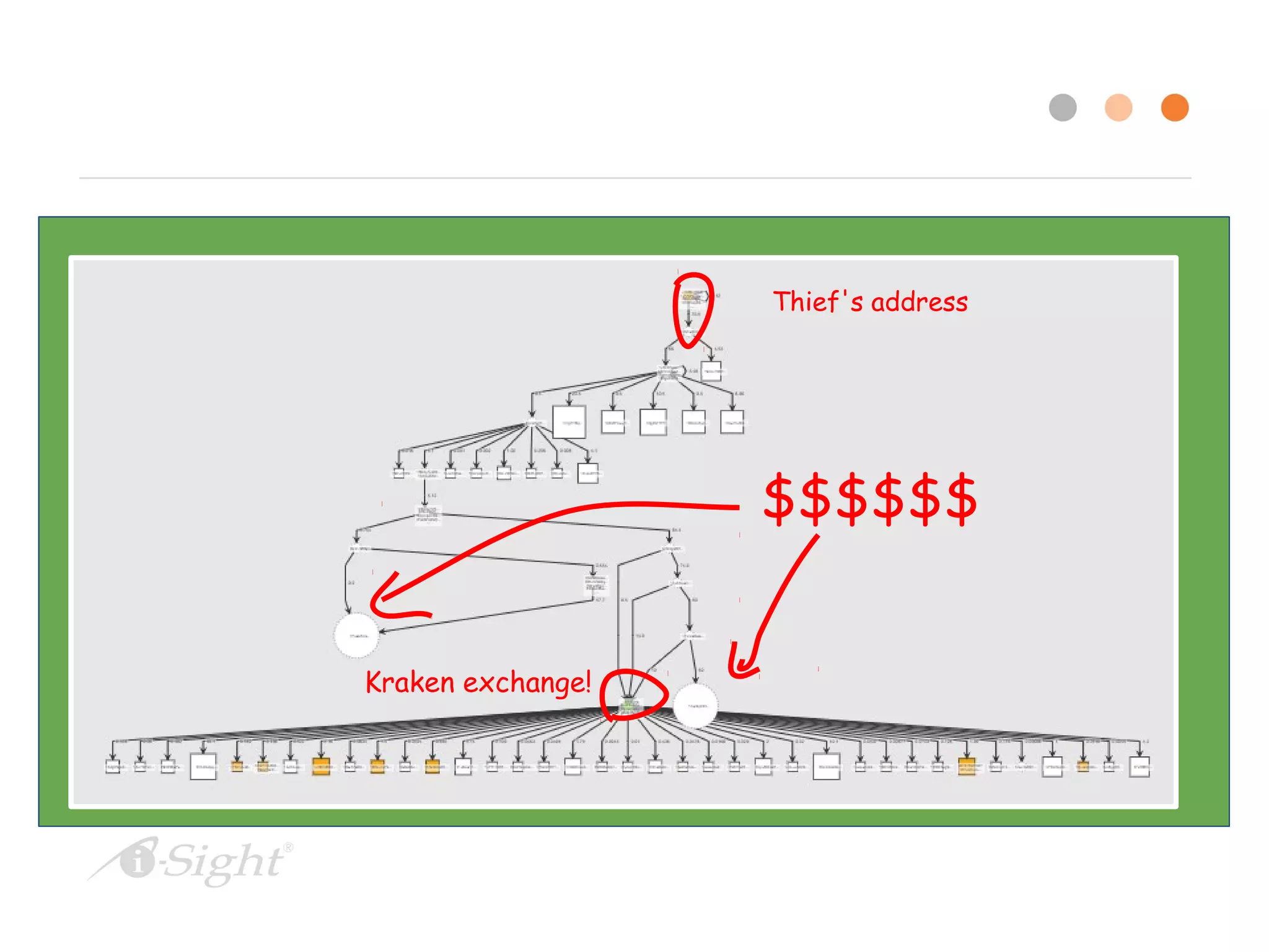 $$$$$$
Kraken exchange!
Thief's address
 