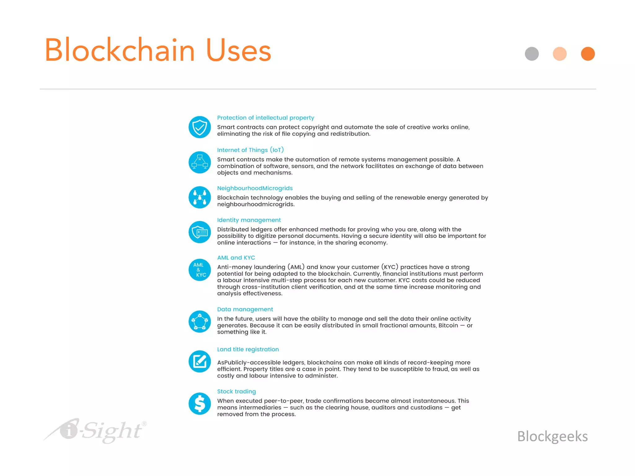 Blockchain Uses
Blockgeeks
 