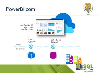 PowerBI.com
Live Power BI
reports &
dashboards
Live
Query
Scheduled
Refresh
Cloud
On-premises
 