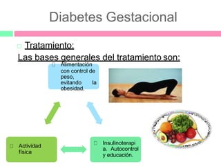 Diabetes Gestacional
 Tratamiento:
Las bases generales del tratamiento son:
Alimentación
con control de
peso,
evitando la
obesidad.
Insulinoterapi
a. Autocontrol
y educación.
Actividad
física
 