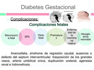 Diabetes Gestacional
Anencefalia, síndrome de regresión caudal, ausencia o
defecto del septum interventricular, trasposición de los grandes
vasos, arteria umbilical única, duplicación ureteral, agenesia
renal e hidronefrosis.
a fetal
SFA
 Complicaciones:
Complicaciones fetales
Enferme
dad de
Macrosomí Obito Premature la
fetal z membra
na
hialina
Hipoglic
emia
neonatal
 
