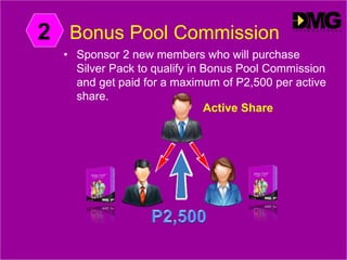 Bonus Pool Commission2
• Sponsor 2 new members who will purchase
Silver Pack to qualify in Bonus Pool Commission
and get paid for a maximum of P2,500 per active
share.
Active Share
 