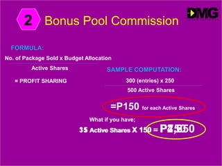 2
No. of Package Sold x Budget Allocation
FORMULA:
Active Shares SAMPLE COMPUTATION:
300 (entries) x 250
500 Active Shares
=P150 for each Active Shares
5 Active Shares X 150 = P750
What if you have;
15 Active Shares X 150 = P2,25031 Active Shares X 150 = P4,650
= PROFIT SHARING
Bonus Pool Commission
 